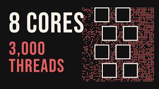 How Games Share Your CPU: Threads, Cores and the Kernel
