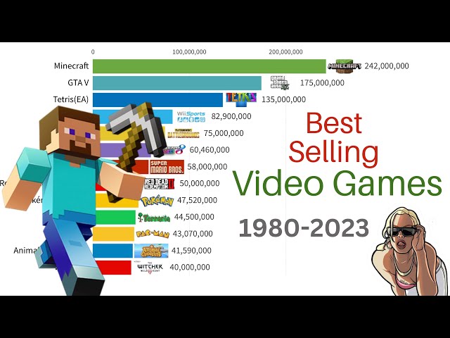 The 50 Best Selling Video Games of All Time - Media Chomp in 2023