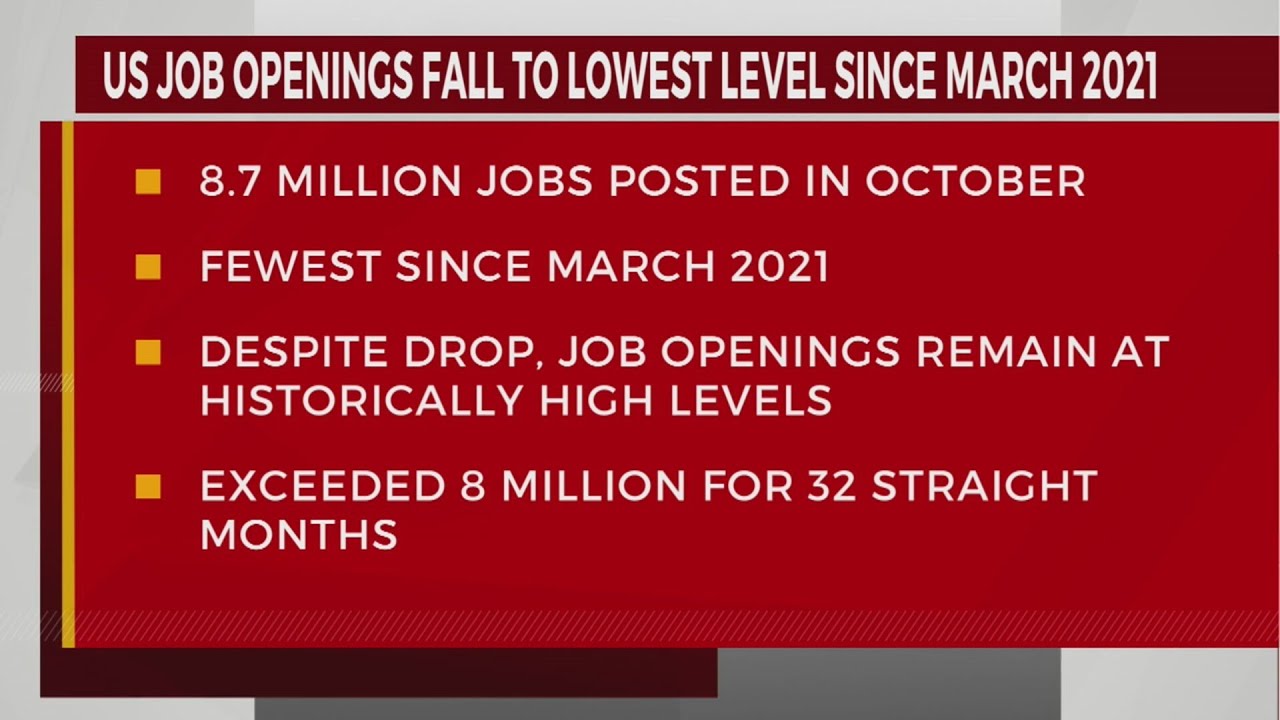 Job openings fall to lowest level since 2021 - YouTube