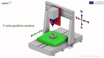 5 axis gantry animation