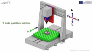 5 axis gantry animation