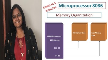 #MemoryOrganization/ Microprocessor 8086 Memory Organization Lecture 6/ Pallavi Chaudhari