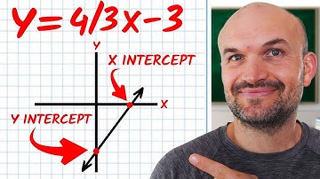 The Easiest Way to Find the X and Y Intercepts in Linear Equations