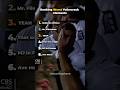 Ranking Worst Voicecracks #shorts
