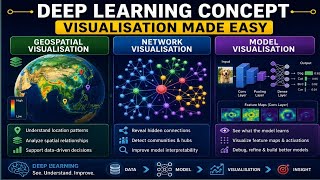 Geospatial Network Model Visualization 👌| Deep Learning Visualization #deeplearning 🔥