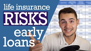 Early Loans - Top Risks of Cash Building Life Insurance by Cash Value Life Insurance Reviews 549 views 7 months ago 2 minutes, 9 seconds