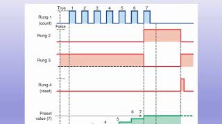 Famous MECH1340 Lecture 8 Chapter 8 Programming Counters Net Worth