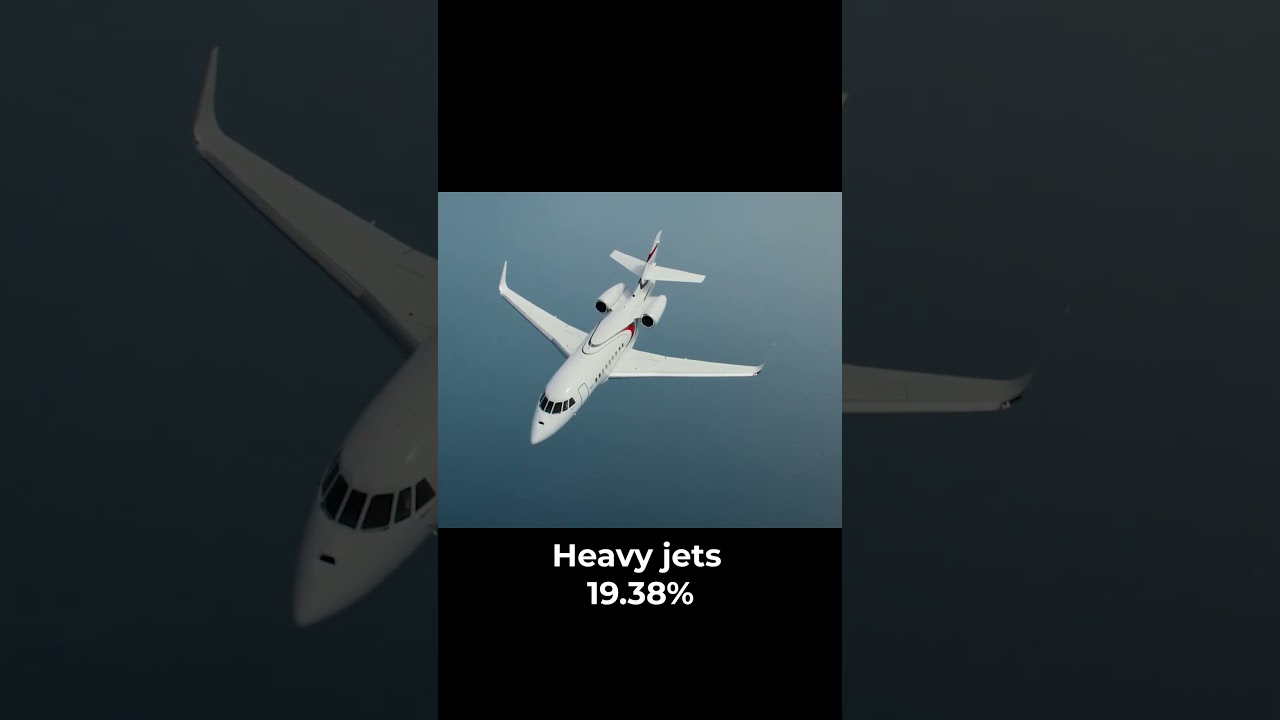 The Most Popular Private Jets in 2025 Will Surprise You!