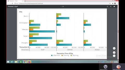 ITECH 1103 Big Data Analysis Assignment 2