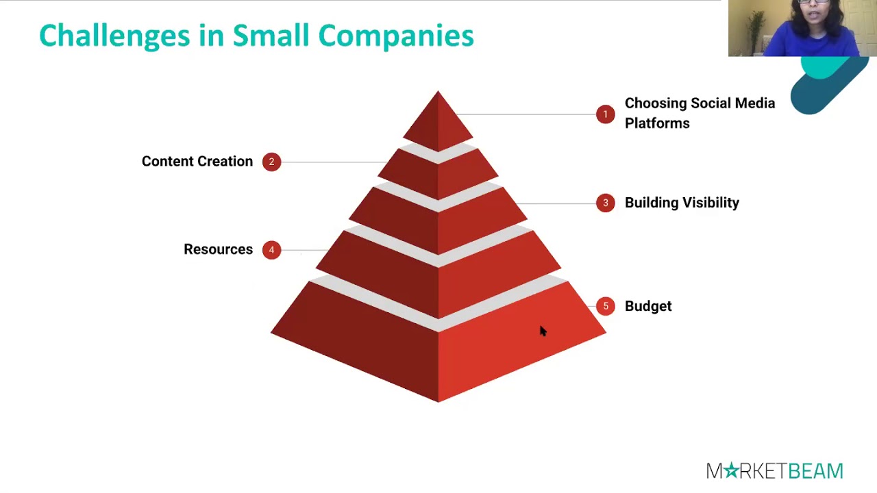 Social media employee amplification for businesses under 100 employees - Kickstart in 1 week