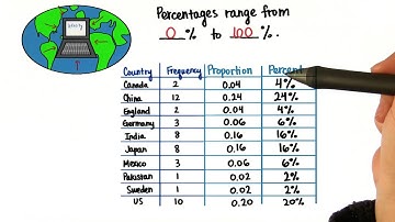 Range Percentages - Intro to Descriptive Statistics