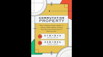 Maths Rule Commutative Property #math #mathrules #commutativeproperty