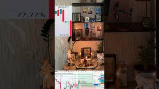 USD/JPY: 4H Bearish Structure Analysis | Медвежий сценарий на 4Ч.