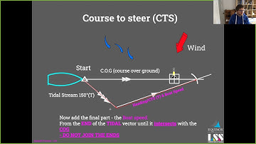 Navigation Theory - Course To Steer