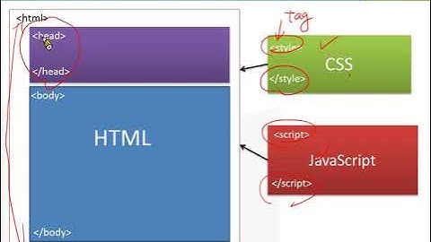 用40分鐘了解什麼是HTML