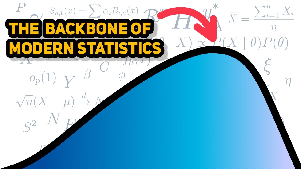 The most important theory in statistics | Maximum Likelihood