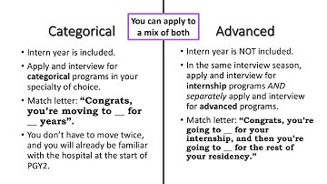 Categorical vs Advanced Residency Programs