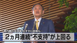 菅内閣の支持率 わずかに回復も…　２ヵ月連続“不支持”が上回る（2021年6月28日）