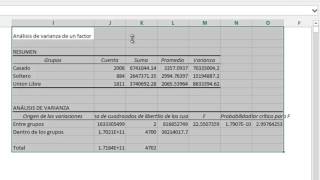 Análisis de la Varianza en Excel