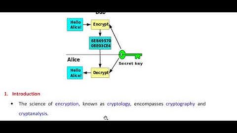 Licence 3 Bachelor   Information Security   Chapter 5 Part 1