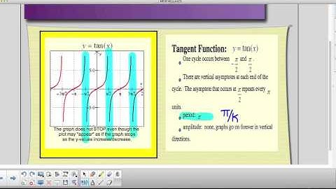 MHF4U Unit 5 Seminar Graphing Trigonometric Functions - Part III