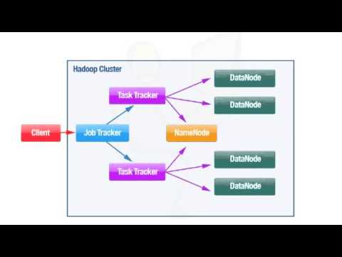 hadoop architecture youtube hadoop architecture