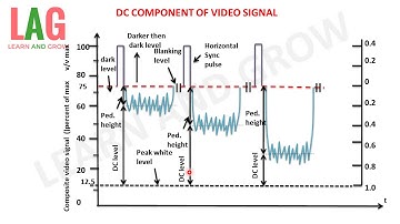 Dc Component Of Video Signal (हिन्दी )