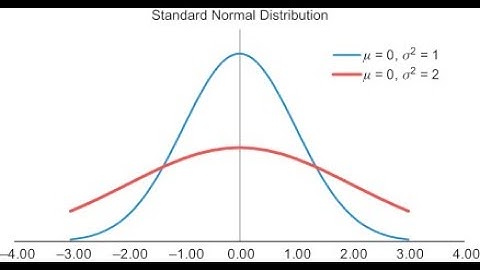 Unit III| Lecture 04: STANDARD NORMAL DISTRIBUTION Examples| Biostatistics Urdu/Hindi 2022