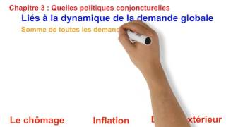 Partie1 Quelles Politiques Conjoncturelles