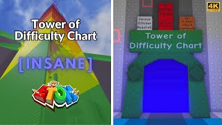 EToH: Tower of Difficulty Chart (ToDC) | 2025