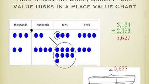 Grade 4 Module 1 Lesson 11