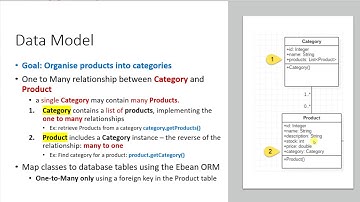 5. One to Many and CRUD in a Play framework  App