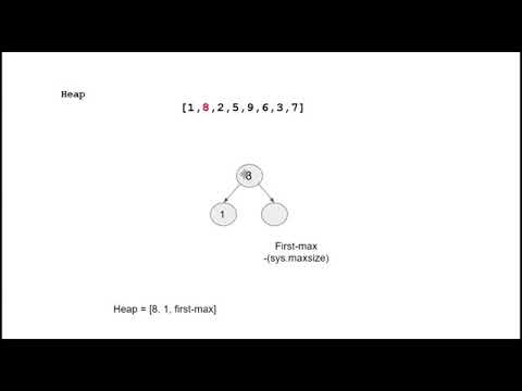 Layman's Guide to Cracking the Coding Interview: Third Max value Integer Array