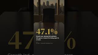 Why Advisors Say They Would Move: Growth 47.1%, Pay 4.2%