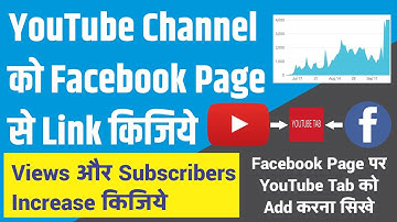 How to Add YouTube Tab on Facebook Page 2022 | YouTube Channel ko Facebook Page se kaise link kare