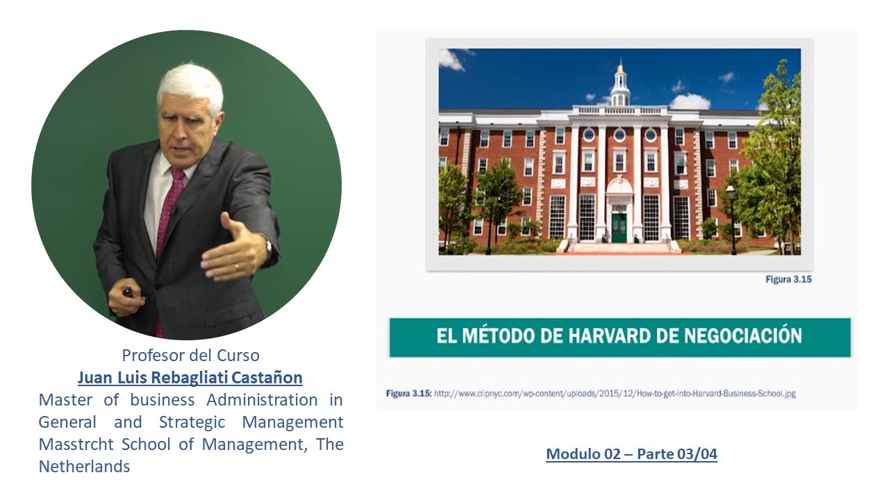 El método de Harvard de Negociación Los siete elementos del proceso de negociación Posición Interés