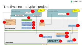 PrideVel Gekkobrain ABAP Code Remediation