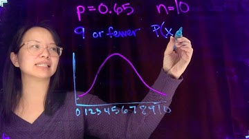 Binomial Distribution Example