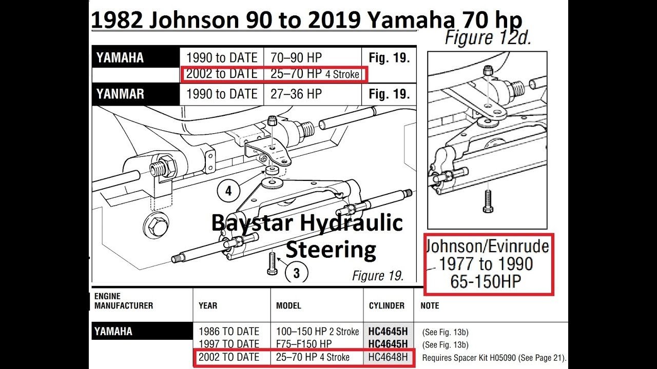 Baystar hydraulic steering - switching motors (from Johnson 90 to