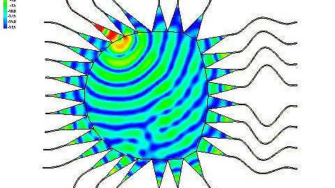 Current distribution over a printed Rotman lens animated over phase change