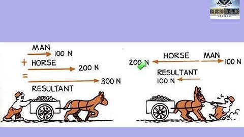 8.1.2.2. Vectors - Resultants