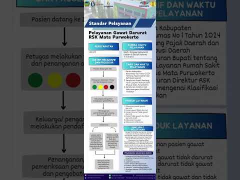 Standar Pelayanan RS Khusus Mata Purwokerto