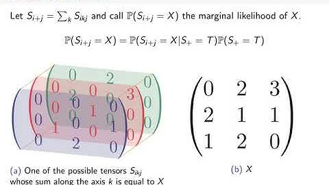 Bayesian Allocation Model and Non-Negative Matrix Factorization