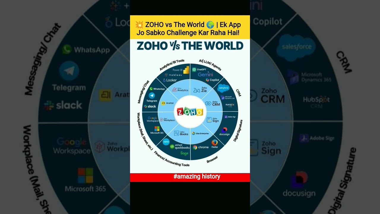💥 ZOHO vs The World 🌍 | Ek App Jo Sabko Challenge Kar Raha Hai!