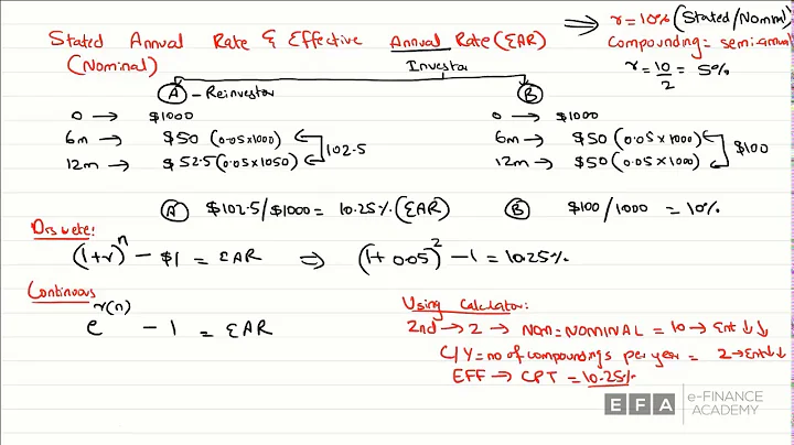 CFA Level 1: Quants - Time Value of Money - Part 2