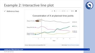 Template based Graph Generation in Python and its Maintenance in Git