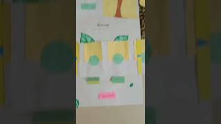 #Ui/Ux Low Fidelity Paper Prototype...Hardwork...💯🌱