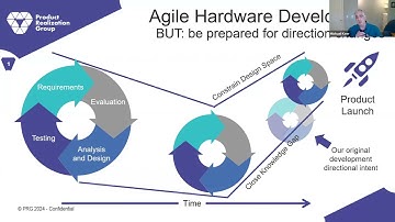 10 Best Practices for Agile Hardware Product Development.