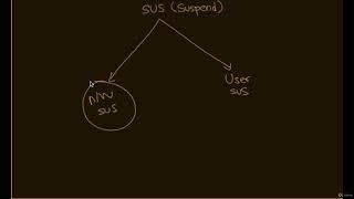 SS7 protocol - ISUP Suspend message