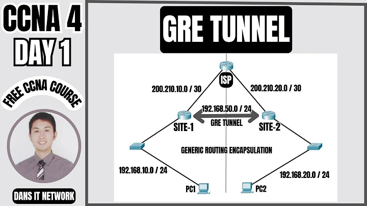 GRE Tunnel in Packet Tracer | CCNA 4: Day 1